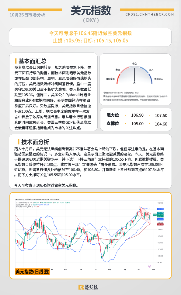 BCR每日早评及分析-2023年10月25日