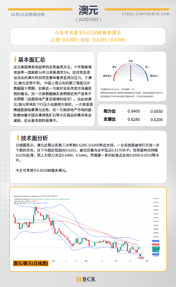 BCR每日早评及分析-2023年10月25日