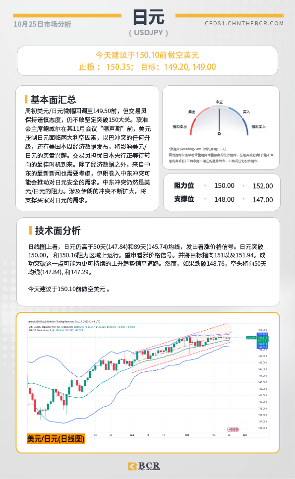 BCR每日早评及分析-2023年10月25日