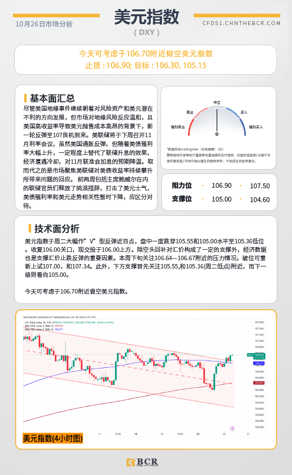 BCR每日早评及分析-2023年10月26日