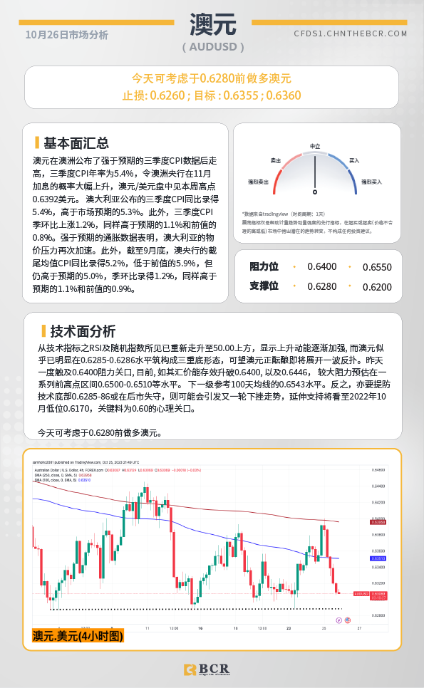 BCR每日早评及分析-2023年10月26日