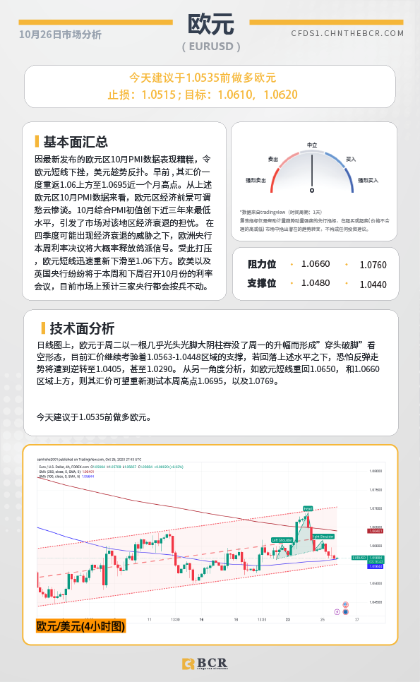 BCR每日早评及分析-2023年10月26日