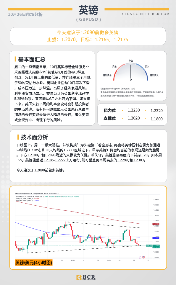 BCR每日早评及分析-2023年10月26日