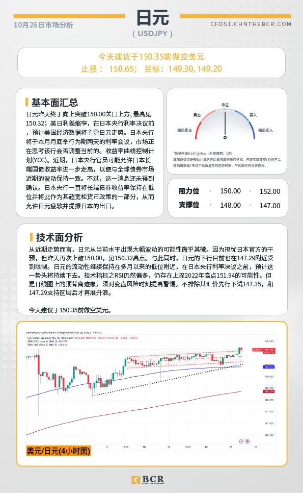 BCR每日早评及分析-2023年10月26日