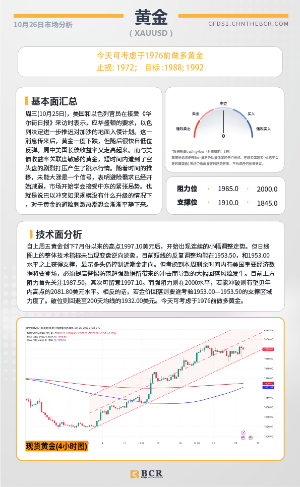 BCR每日早评及分析-2023年10月26日