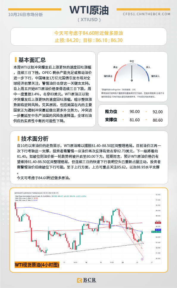 BCR每日早评及分析-2023年10月26日