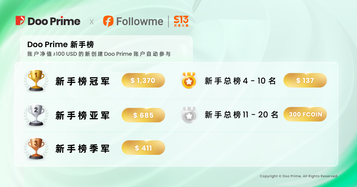 精彩活动 | Doo Prime 再作“钻石推手”，引爆 FOLLOWME S13 交易大赛!