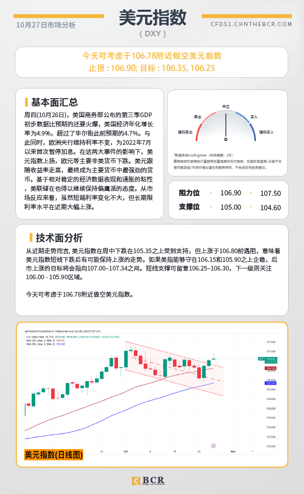 BCR每日早评及分析-2023年10月27日