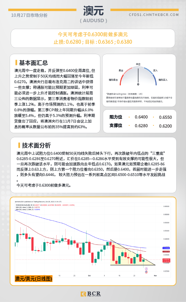 BCR每日早评及分析-2023年10月27日