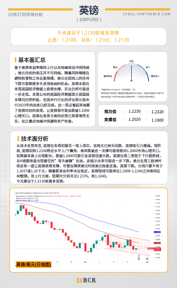 BCR每日早评及分析-2023年10月27日