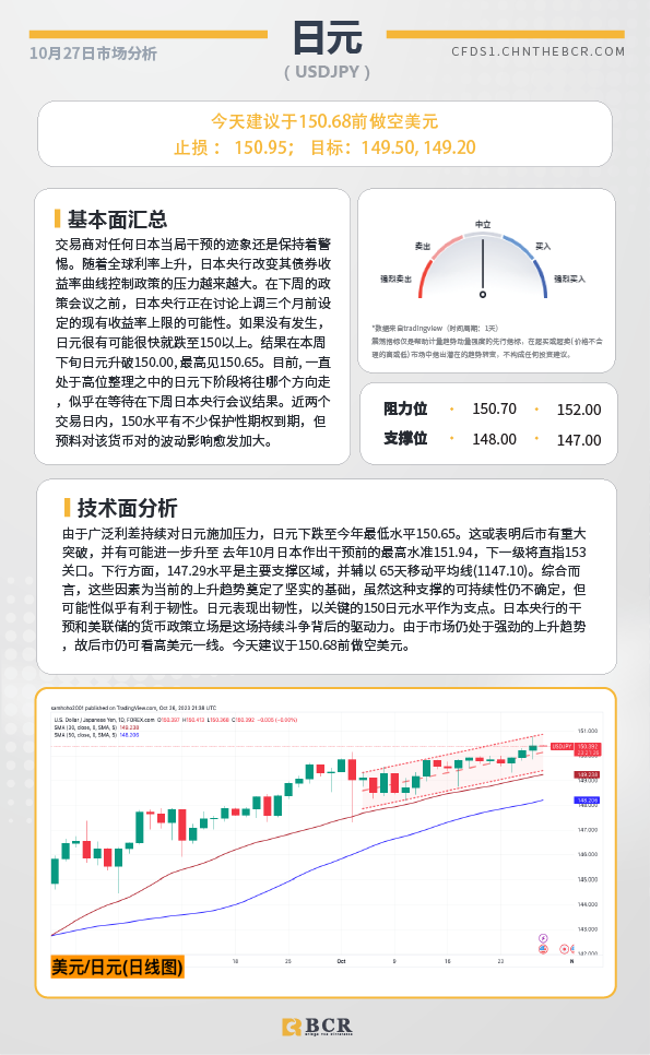 BCR每日早评及分析-2023年10月27日