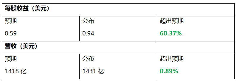 实用教程 | 第三季度财报季来袭，聚焦科技巨头与银行表现  