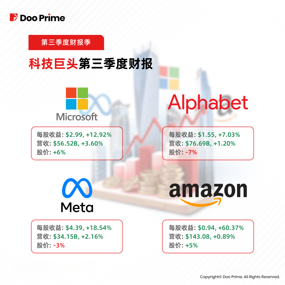 实用教程 | 第三季度财报季来袭，聚焦科技巨头与银行表现  