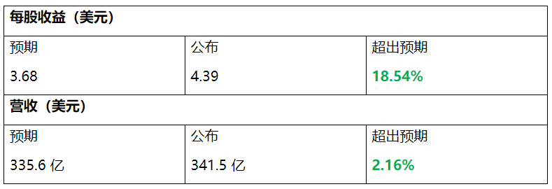 实用教程 | 第三季度财报季来袭，聚焦科技巨头与银行表现  