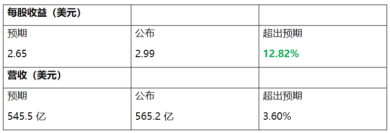 实用教程 | 第三季度财报季来袭，聚焦科技巨头与银行表现  