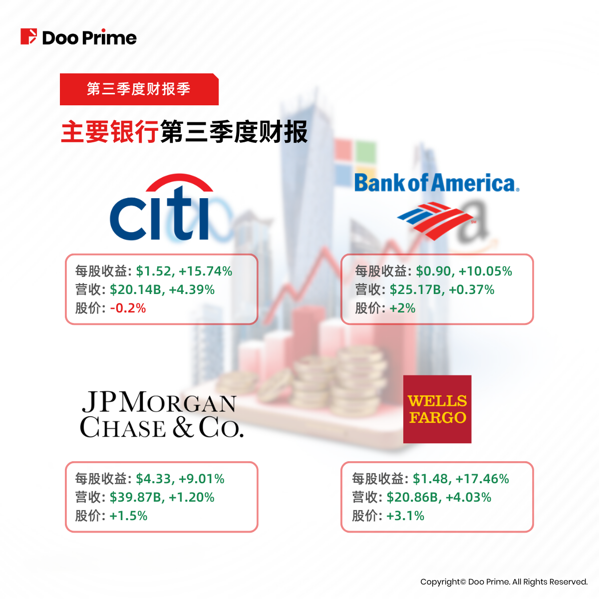 实用教程 | 第三季度财报季来袭，聚焦科技巨头与银行表现  