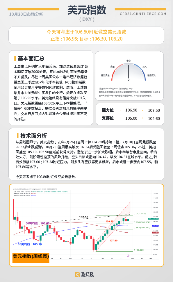 BCR每日早评及分析-2023年10月30日