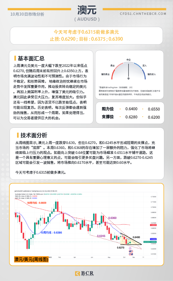 BCR每日早评及分析-2023年10月30日