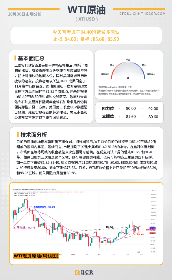 BCR每日早评及分析-2023年10月30日