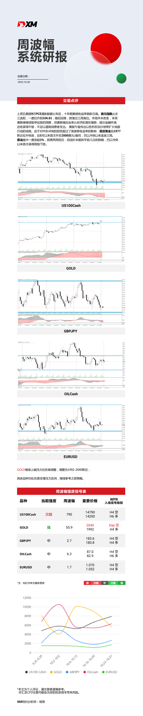 10月30日 XM周波辐系统研报