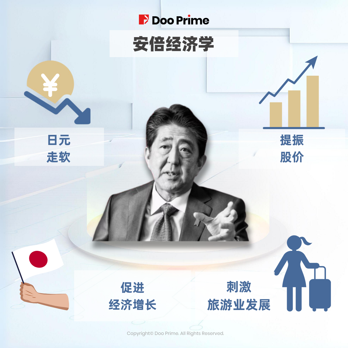 精彩活动 | 季度回顾： Doo Prime 免息活动助力投资者应对日元波动 
