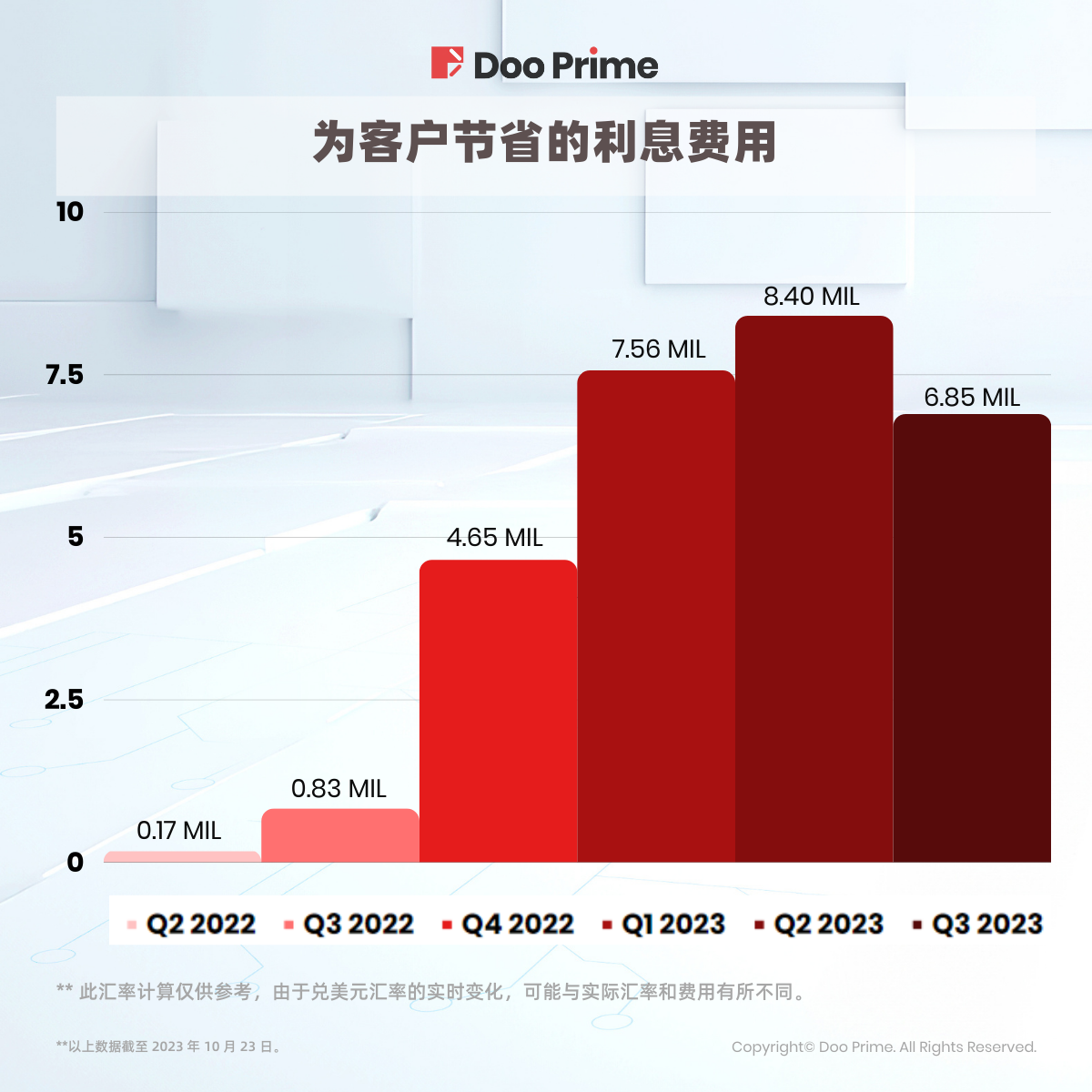 精彩活动 | 季度回顾： Doo Prime 免息活动助力投资者应对日元波动 