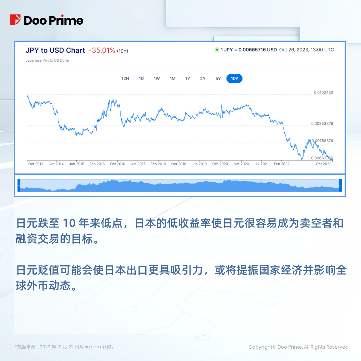 精彩活动 | 季度回顾： Doo Prime 免息活动助力投资者应对日元波动 