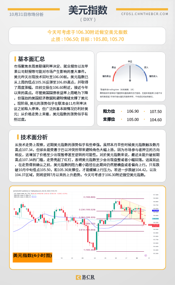 BCR每日早评及分析-2023年10月31日