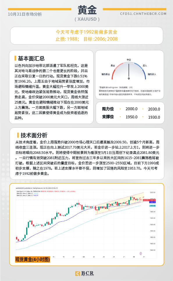 BCR每日早评及分析-2023年10月31日