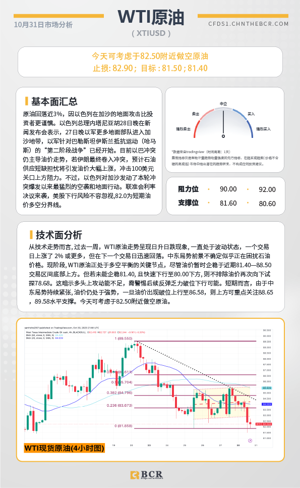 BCR每日早评及分析-2023年10月31日