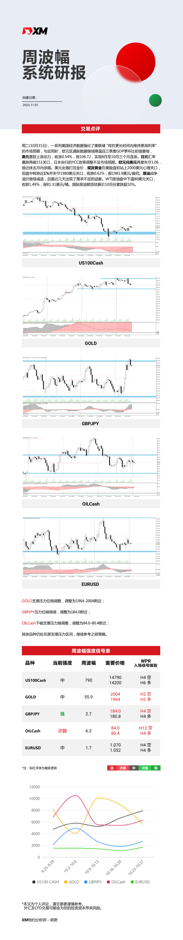 11月01日 XM周波辐系统研报