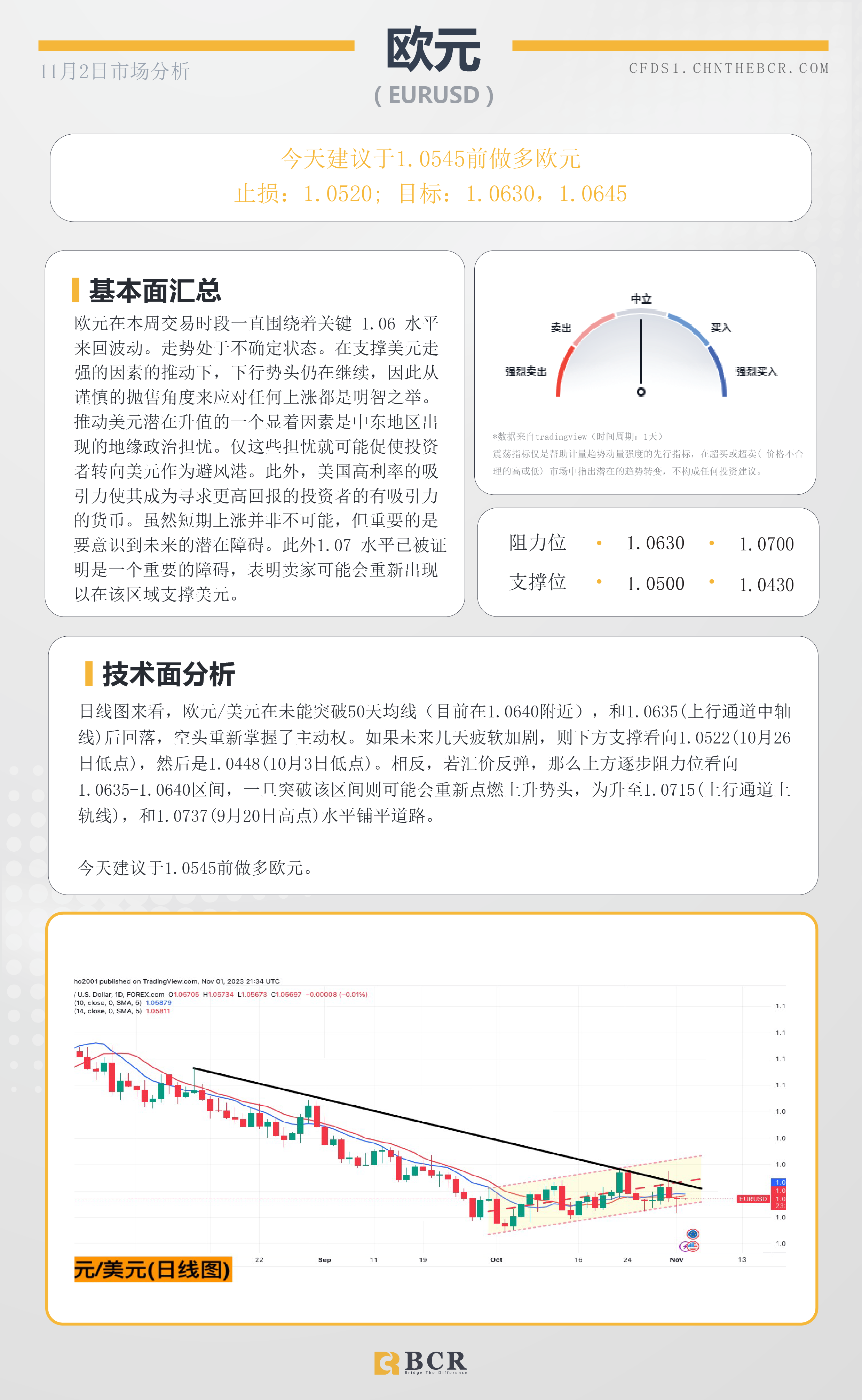 BCR每日早评及分析-2023年11月2日