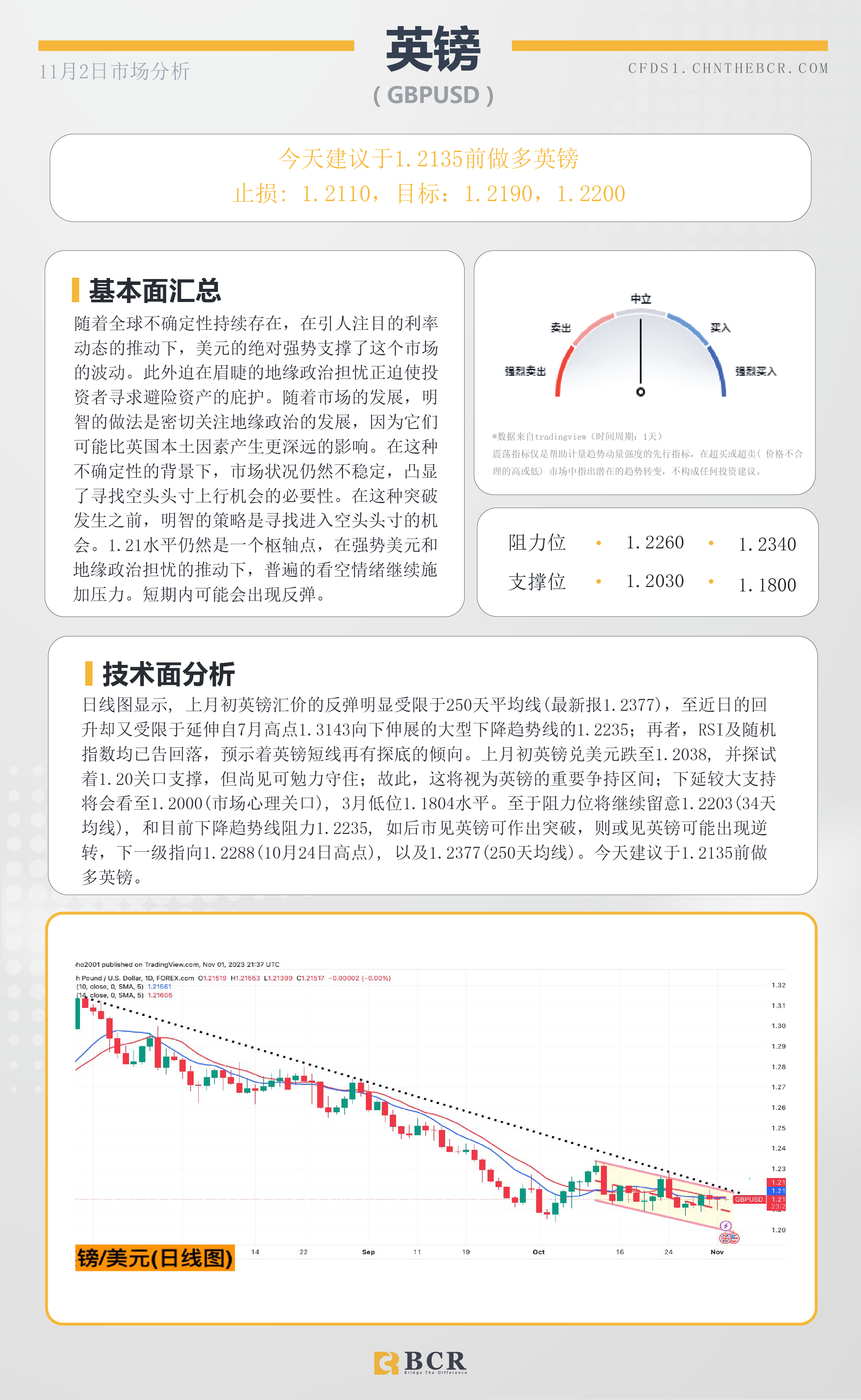 BCR每日早评及分析-2023年11月2日