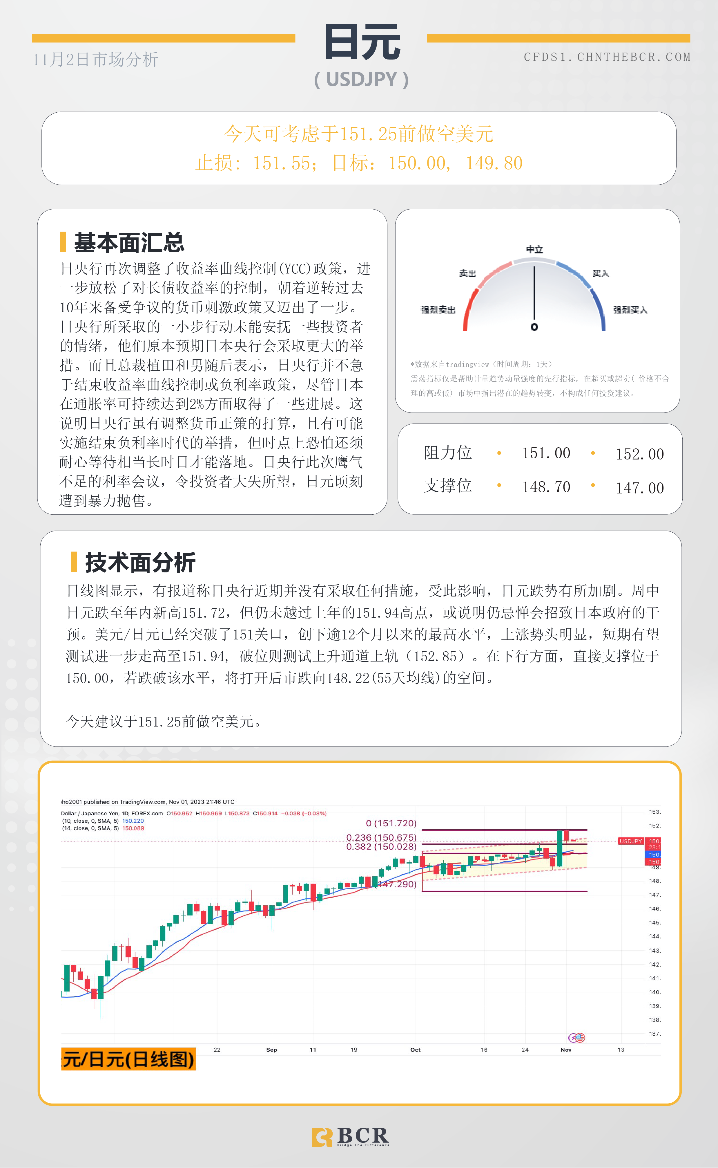 BCR每日早评及分析-2023年11月2日