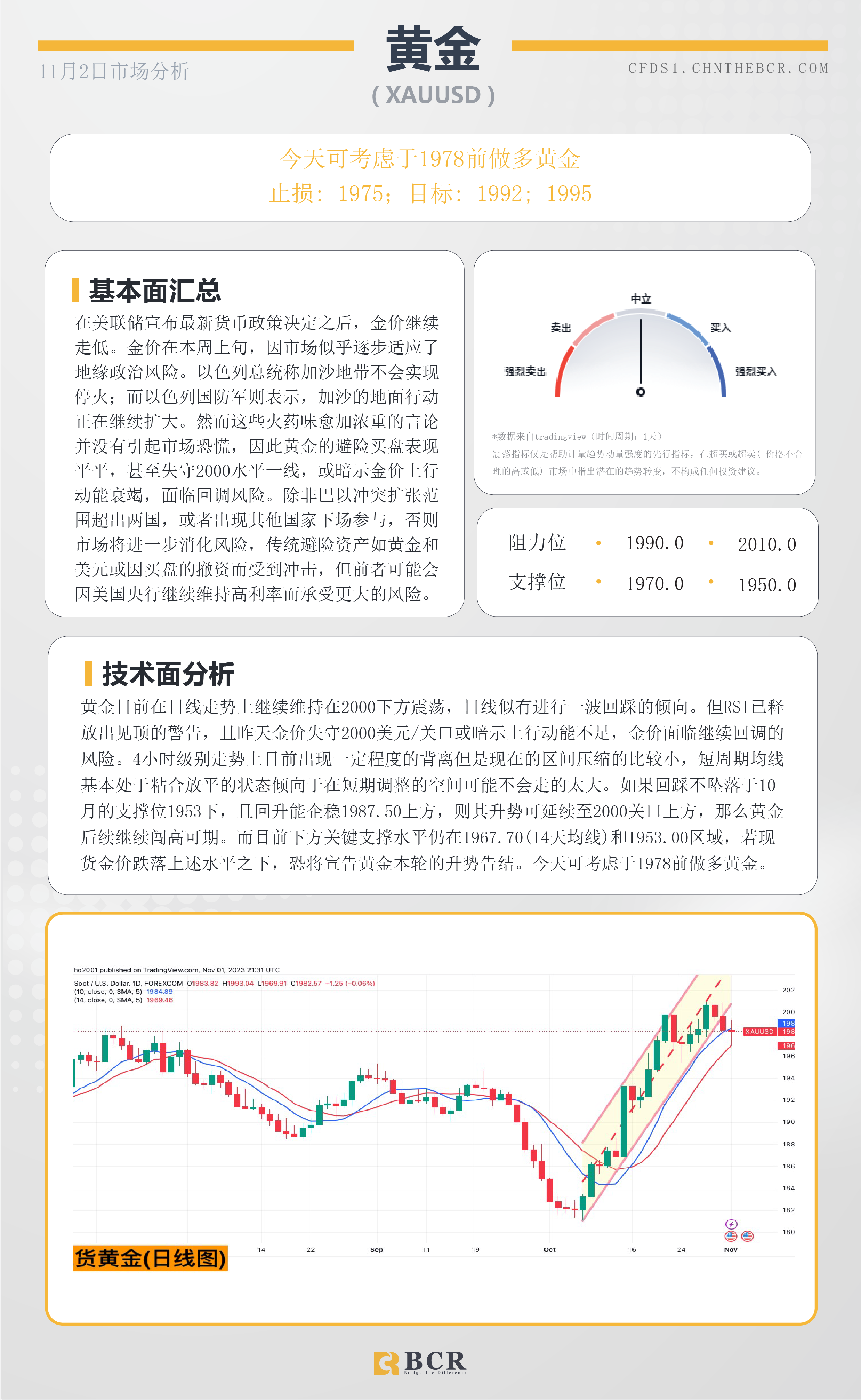 BCR每日早评及分析-2023年11月2日