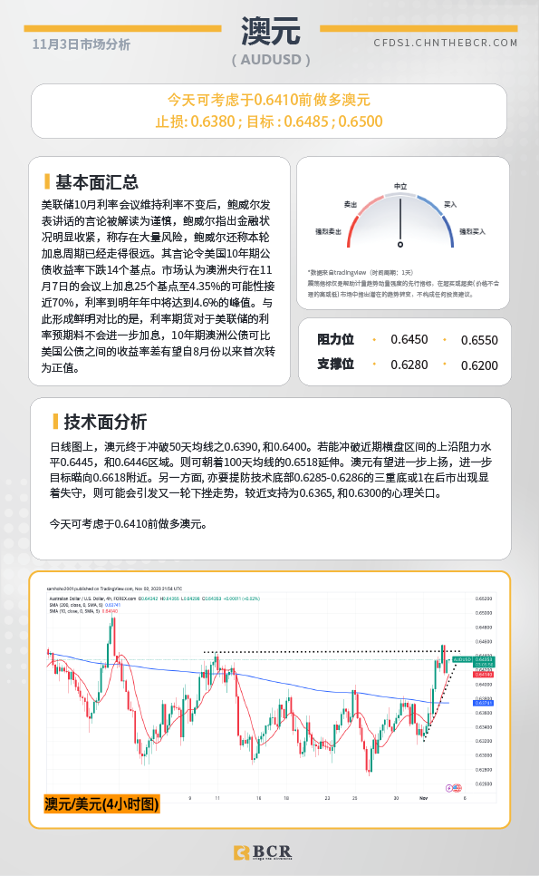 BCR每日早评及分析-2023年11月3日