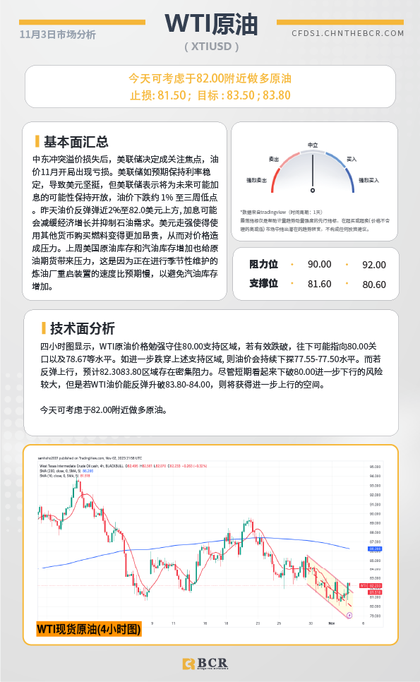 BCR每日早评及分析-2023年11月3日