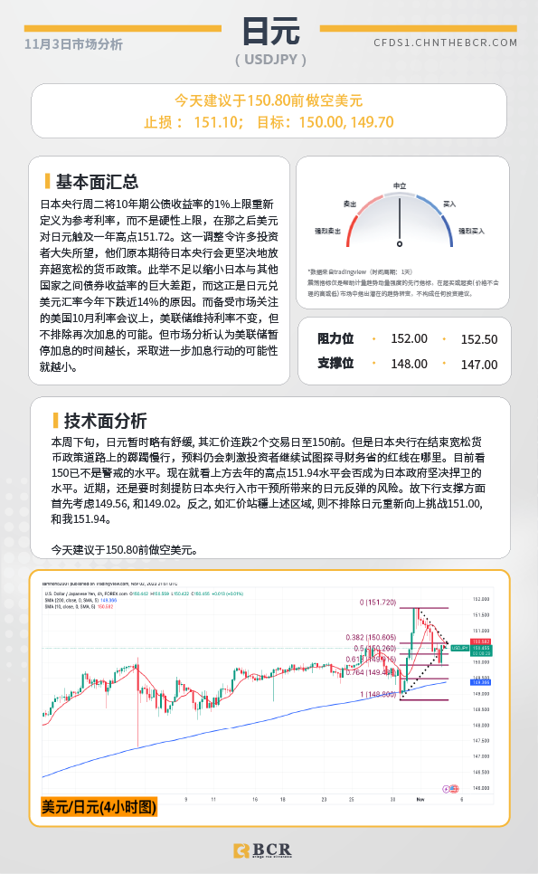 BCR每日早评及分析-2023年11月3日