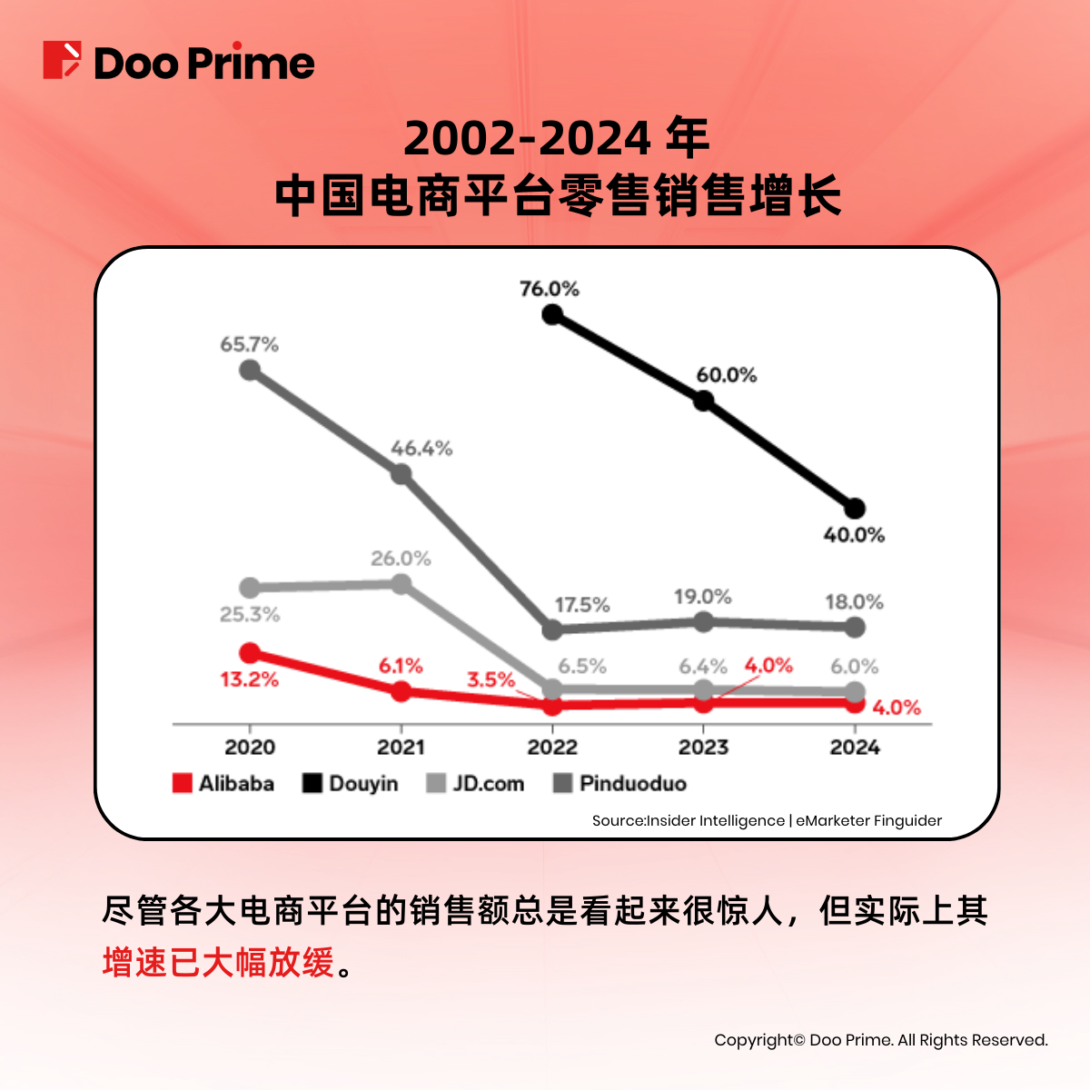 实用教程 | 双 11 低价吸客，电商平台迎格局重塑 