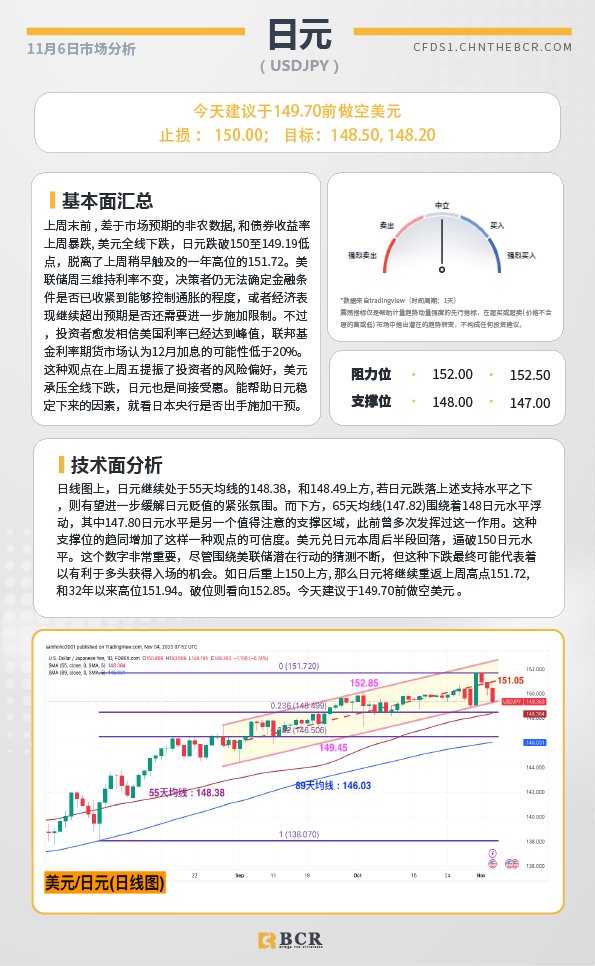 BCR每日早评及分析-2023年11月6日