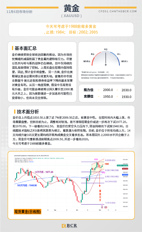 BCR每日早评及分析-2023年11月6日