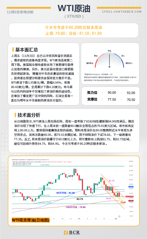 BCR每日早评及分析-2023年11月6日