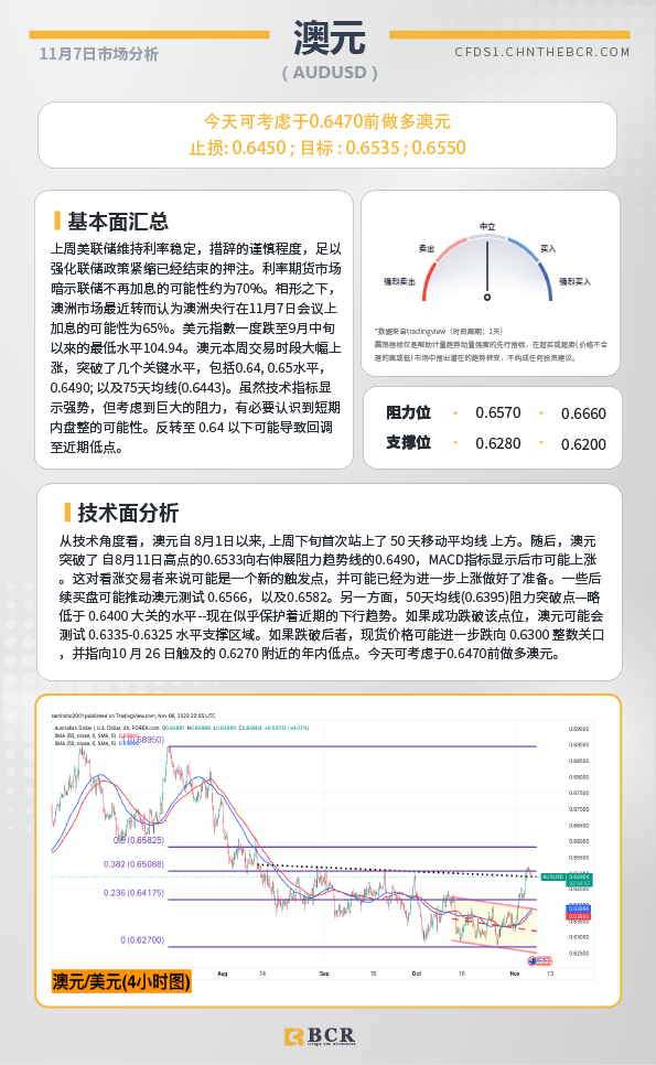 BCR每日早评及分析-2023年11月7日