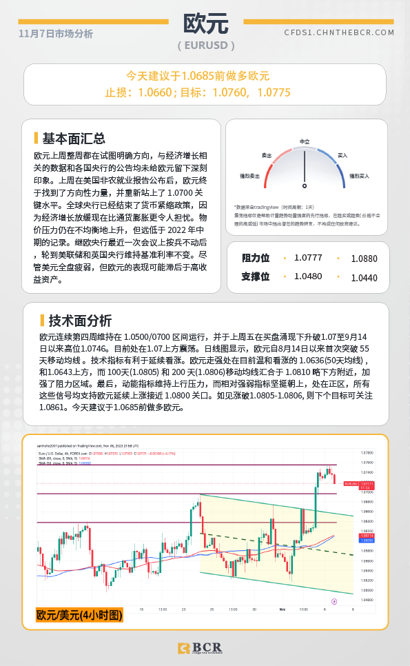 BCR每日早评及分析-2023年11月7日