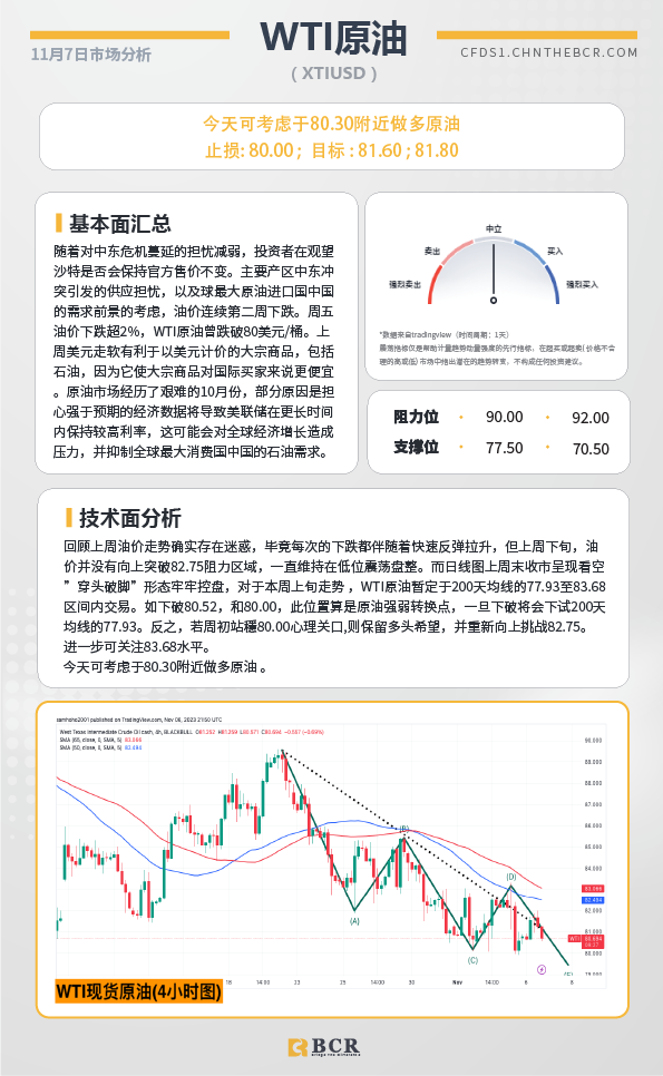 BCR每日早评及分析-2023年11月7日