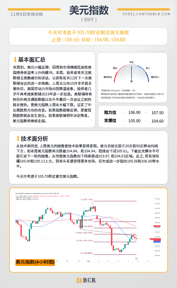 BCR每日早评及分析-2023年11月8日