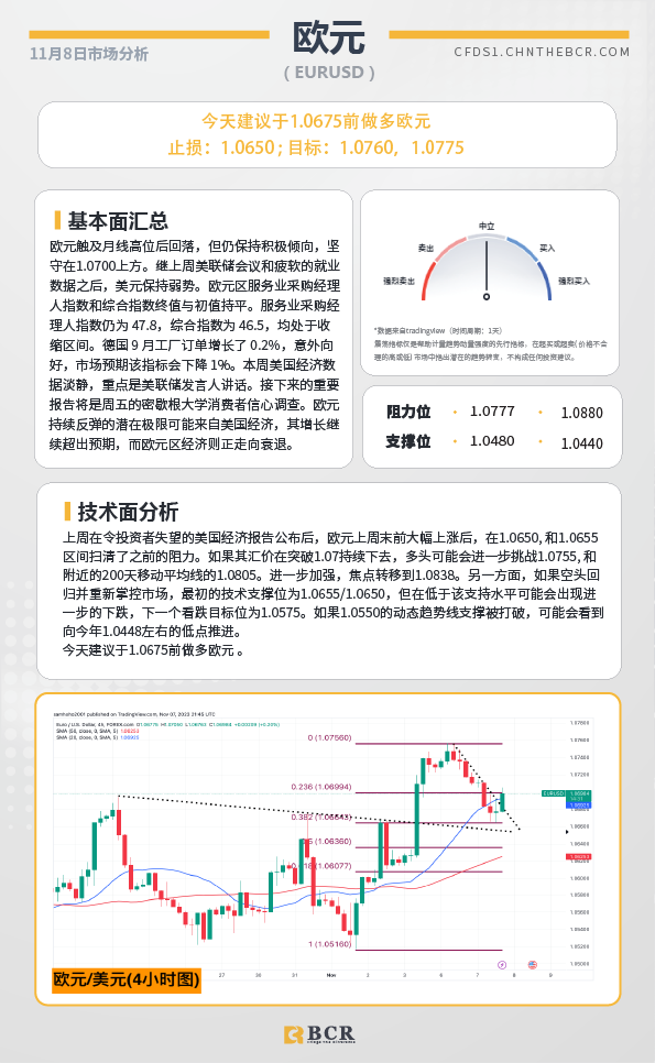 BCR每日早评及分析-2023年11月8日