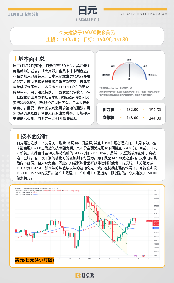 BCR每日早评及分析-2023年11月8日