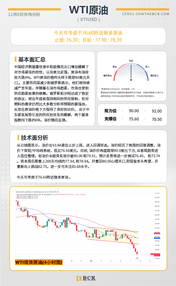 BCR每日早评及分析-2023年11月8日