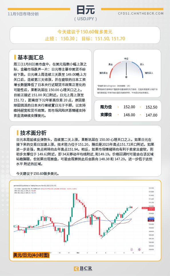 BCR每日早评及分析-2023年11月9日